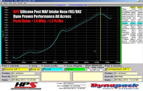 HPS Post-MAF Intake Hose + Sound Tube Kit | 2013-2021 BRZ/FR-S (57-1293)