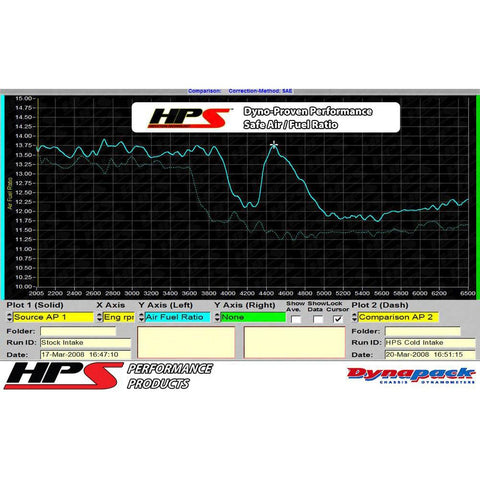 HPS Shortram Air Intake Kit | 2006-2008 VW Passat/EOS 2.0T Automatic (827-564)