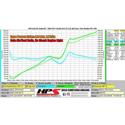 HPS Cold Air Intake Kit | 2006-2011 Honda Civic Si (837-598)