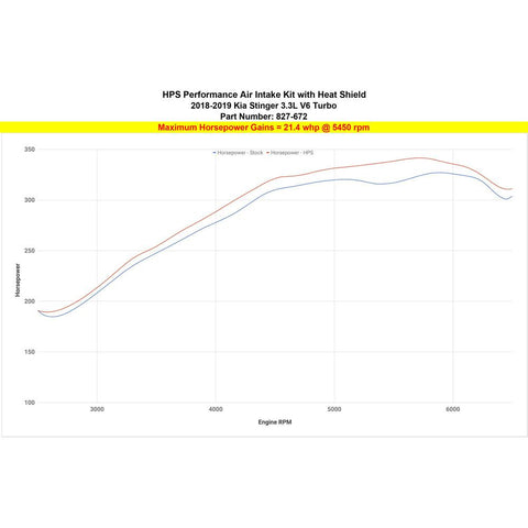 HPS Shortram Air Intake Kit | 2018-2021 Kia Stinger GT (827-672)