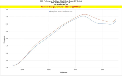 HPS Cold Air Intake Kit with Heat Shield | 2020 - 2021 Toyota  Supra  (827-697P)