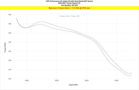 HPS Cold Air Intake Kit with Heat Shield | 2020 - 2021 Toyota  Supra  (827-697P)