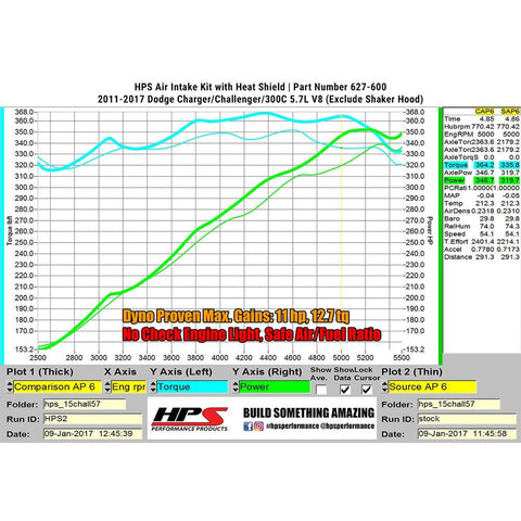 HPS Shortram Air Intake Kit | Multiple Fitments (827-600)