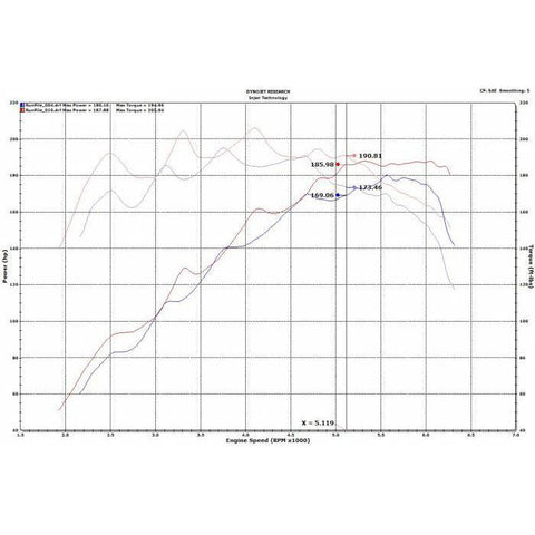 Injen SP Cold Air Intake System | 2019+ Hyundai Veloster 1.6T (SP1342)
