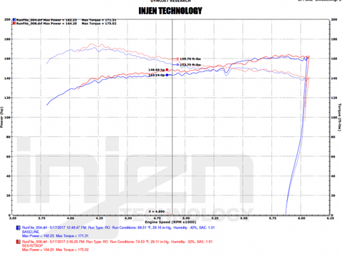 Injen Intercooler Piping Kit | 2016-2021 Honda Civic 1.5T (SES1573ICP)
