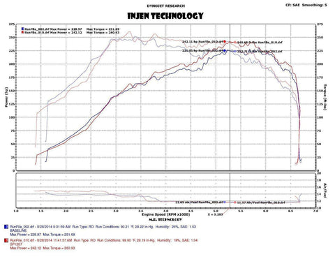 Injen SP Series Short Ram Air Intake | 2015-2017 Subaru WRX (SP1207)