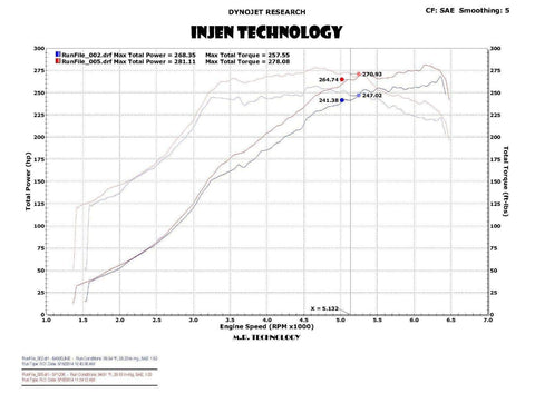 Injen SP Series Cold Air Intake | 2015-2017 Subaru STI (SP1206)