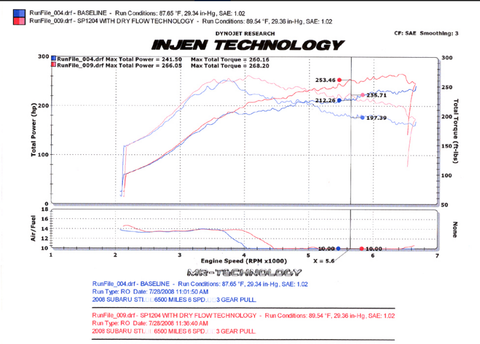 Injen Cold Air Intake w/ Heat Shield (2014 Subaru Impreza WRX/STi) SP1205 - Modern Automotive Performance
 - 4