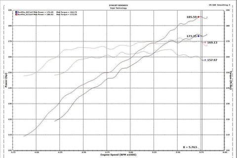 Injen SP Short Ram Intake | 2018-2019 Honda Accord 1.5T (SP1677)