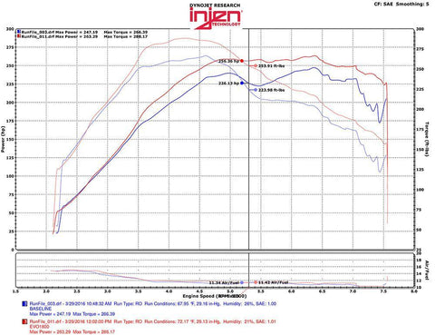 Injen Cold Air Induction System | 2008-2015 Mitsubishi Lancer Evolution X (EVO1801)