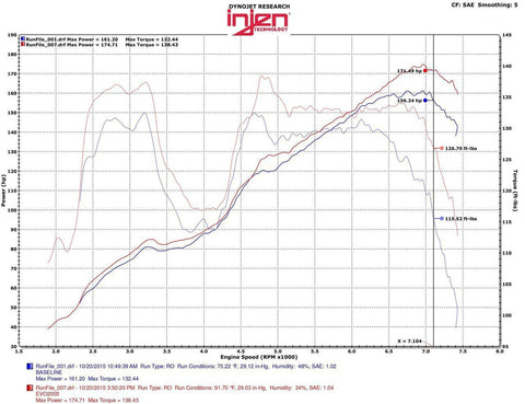 Injen Evolution Cold Air Intake System | 2013-2021 Subaru BRZ / Scion FR-S (EVO2001)