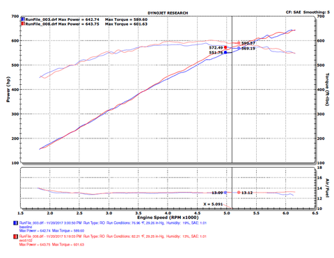 Injen Evolution Air Intake | 2015-2017 Dodge Challenger/Charger Hellcat (EVO5102)