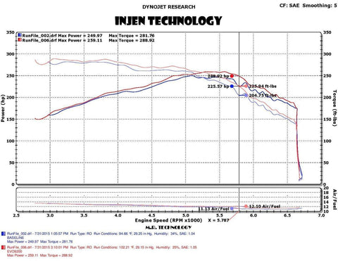 Injen Evolution Air Induction System | 2015-2019 Ford Mustang Ecoboost (EVO9203)