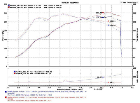 Injen Bar & Plate Front Mount Intercooler | 2017-2021 Honda Civic Type-R (FM1582i)