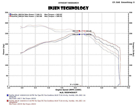 Injen Front Mount Intercooler | 2015-2017 Ford Mustang Ecoboost (FM9200I)