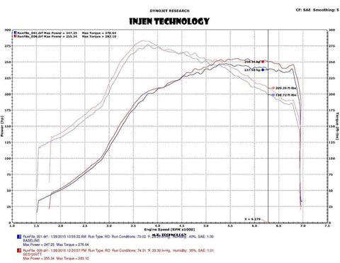 Injen SES TT Edition Cat-Back Exhaust | 2015-2021 Subaru WRX/STI (SES1207TT)