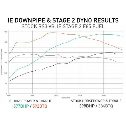 IE Performance Downpipe | 17-21 Audi RS3 8V / 16-21 TTRS 8S (IEEXCQO1)