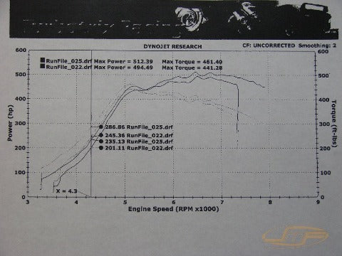 JM Fabrications "Race Version" Intake Manifold | 2001-2006 Mitsubishi Evo 7/8/9 (EVO-INTA-01)