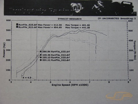 JM Fabrications "Race Version" Intake Manifold | 2001-2006 Mitsubishi Evo 7/8/9 (EVO-INTA-01)