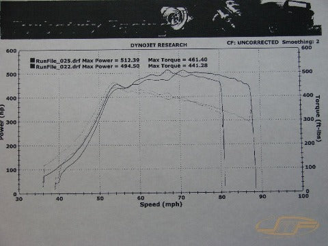 JM Fabrications "Race Version" Intake Manifold | 2001-2006 Mitsubishi Evo 7/8/9 (EVO-INTA-01)