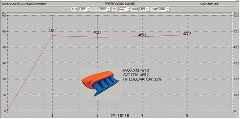 JM Fabrication "Drag Version" Intake Manifold | 1995-1999 2G DSM (2G-INTA-02)