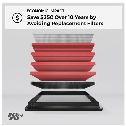 K&N Replacement Filter | 18-20 BMW M5 4.4L / 2020 BMW M8 Gran Coupe 4.4L (33-3128)