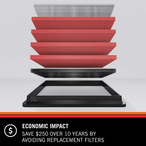K&N Replacement Air Filter | 2015-2018 Mazda CX-3 2.0L (33-5042)