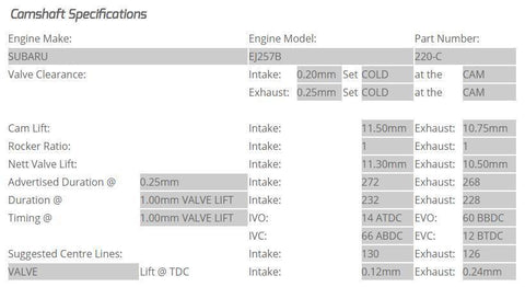 Kelford Cams 272/268 Camshafts | 2004-2021 Subaru STI EJ257B (220-C)