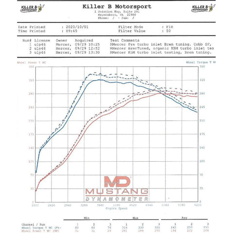 Killer B Motorsport Extreme Flow HARD Turbo Inlet | 2002-2007 Subaru WRX and 2004-2021 Subaru WRX STI (EJTI-OE/3/84)