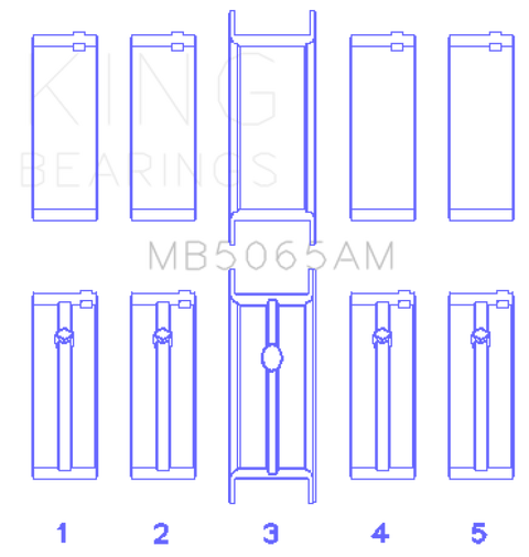 King Standard Main Bearing Set | Multiple Fitments (MB5065AM)