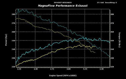 Magnaflow Cat-Back Exhaust | 2006-2007 Chevrolet Monte Carlo SS (16727)