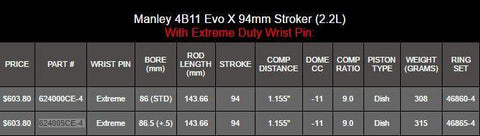 Manley Platinum Series 94mm 2.2L Stroker Pistons | 2008-2015 Mitsubishi Evo X (62400)