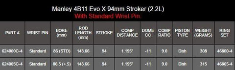 Manley Platinum Series 94mm 2.2L Stroker Pistons | 2008-2015 Mitsubishi Evo X (62400)