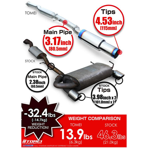 Tomei Full Titanium Muffler Kit | 2003-2007 Infiniti G35 Coupe (TB6090-NS04G)