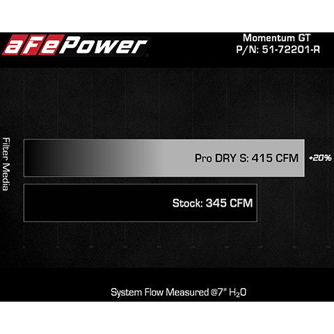 aFe Power Momentum GT Cold Air Intake | 2011-2021 Dodge Challenger V6, 2011-2021 Dodge Charger V6, and 2011-2021 Chrysler 300 V6 (51/4-72201/-R)