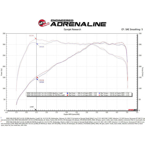 aFe Power Momentum GT Cold Air Intake System | 2017-2022 BMW 540i/740i/840i (50-70073R/D)