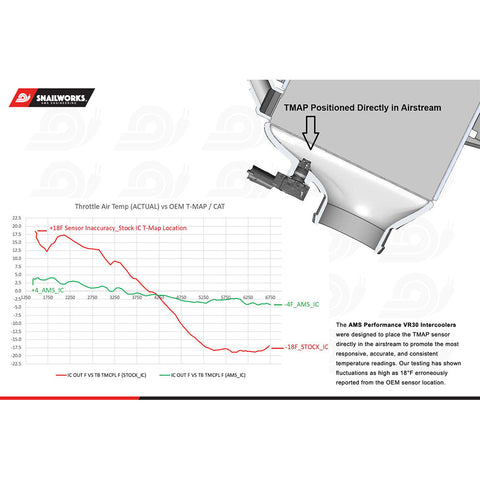 AMS Performance Intercoolers Upgrade Kit | 2023+ Nissan Z VR30DDTT (AMS.47.09.0001-1)