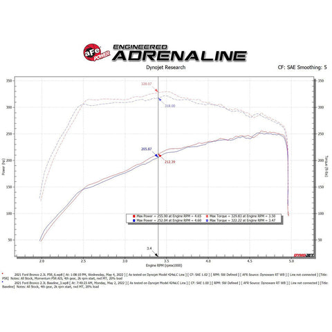 aFe Power Momentum GT Cold Air Intake System | 2021-2022 Ford Bronco 2.3T (50-70082)