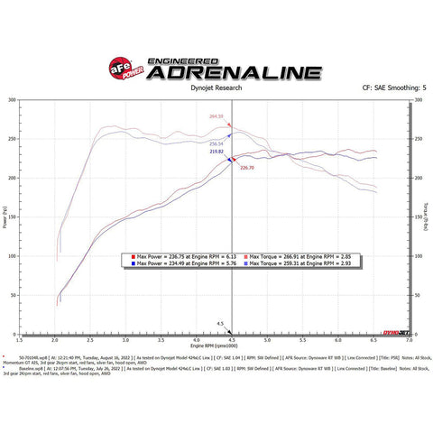 aFe Power Momentum GT Cold Air Intake System | 2022-2023 Volkswagen GTI MK8 (50-70104D/R)