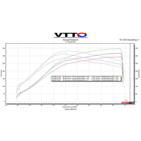 Vargas GC Turbocharger Upgrade | 2016-2021 Honda Civic 1.5T (VTT-CIVIC-GC)