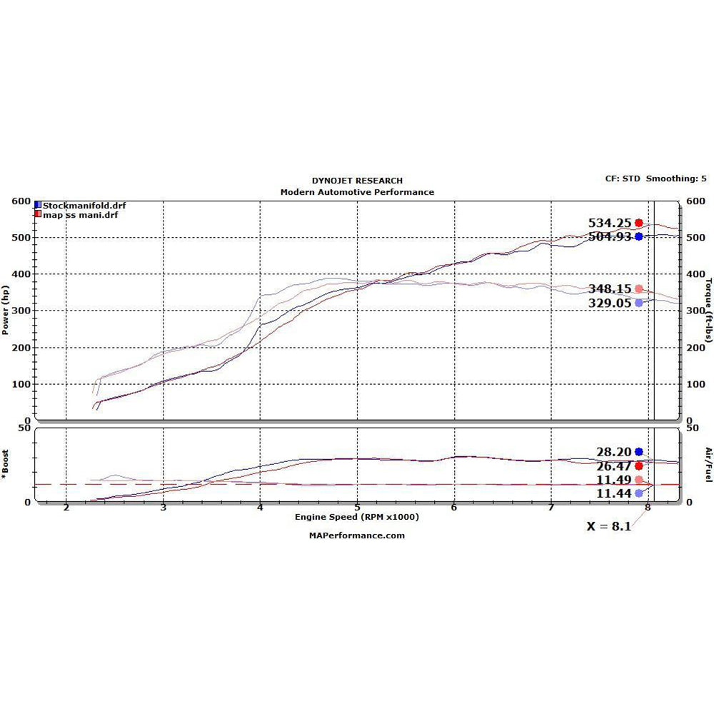 MAP Investment Cast Exhaust Manifold | 2008-2015 Mitsubishi Evo X