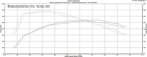 MAP Billet Intercooler Upgrade | 2015+ Ford Mustang Ecoboost (EBM-IC) - Modern Automotive Performance
 - 6
