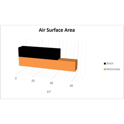 Mishimoto Performance Radiator | 1999-2006 BMW E46 Non-M (MMRAD-E46-323)