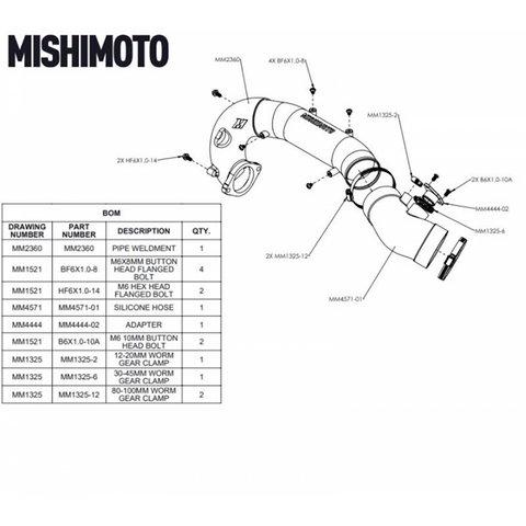 Mishimoto Turbo Inlet Pipe Upgrade Kit | 2017-2021 Honda Civic Type-R (MMAI-CTR-17U)