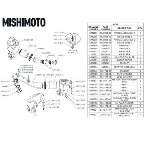 Mishimoto Performance Air Intake | 2021 BMW M3/M4 (MMAI-G80-21)