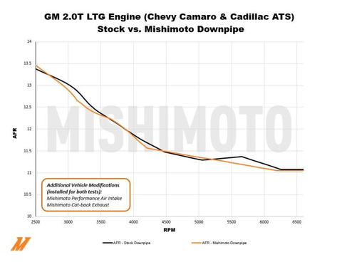 Mishimoto SS Catted Downpipe | Multiple Fitments (MMDP-CAM4-16CAT)