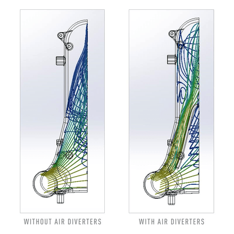 Mishimoto Performance Intercooler | Multiple VW/Audi Fitments (MMINT-MK6-06)