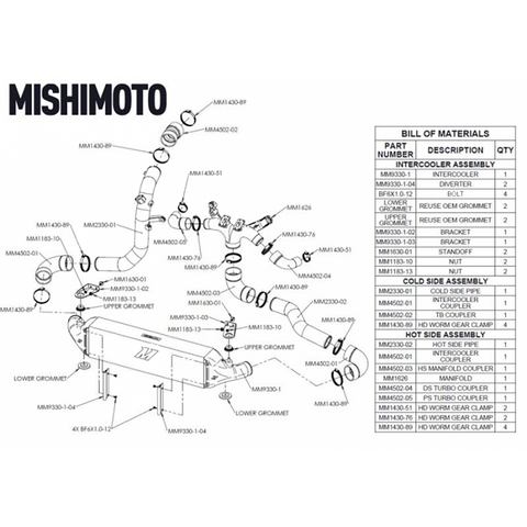 Mishimoto Performance Intercooler Kit | 2018-2021 Kia Stinger GT (MMINT-STNGR-18SL/BK)