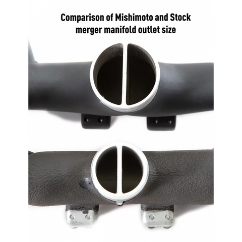 Mishimoto Performance Intercooler Kit | 2018-2021 Kia Stinger GT (MMINT-STNGR-18SL/BK)