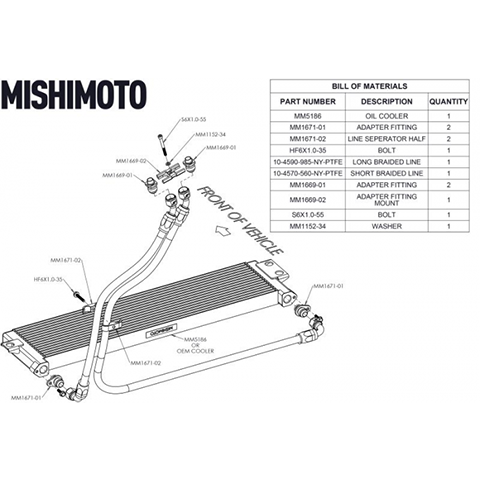 Mishimoto Oil Cooler Kit | 2015-2020 BMW M3/M4 (MMOC-F80-15K)